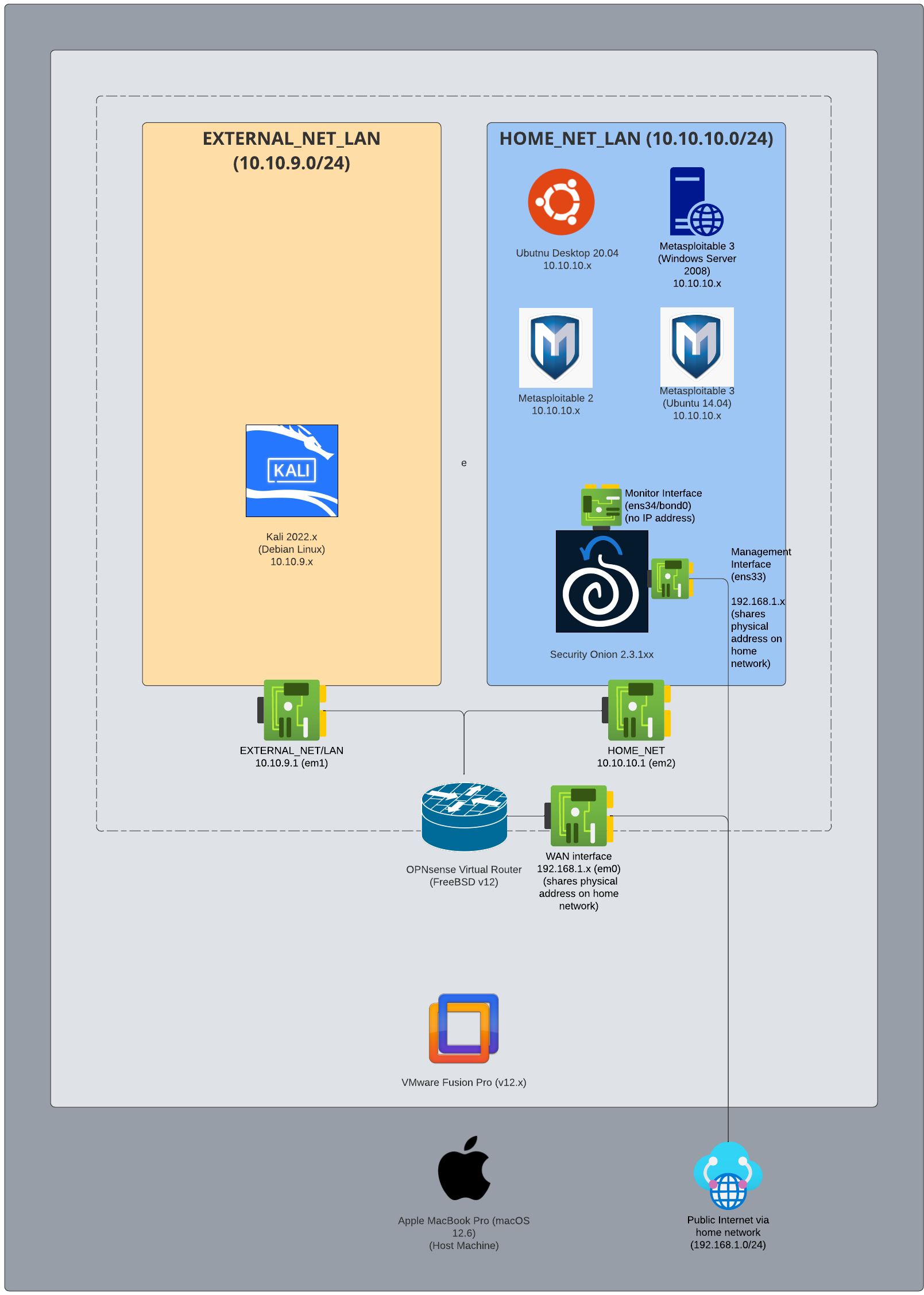This is a network diagram describing the network described in this section.